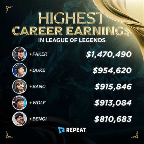 highest esports earnings|Highest Overall Team Earnings .